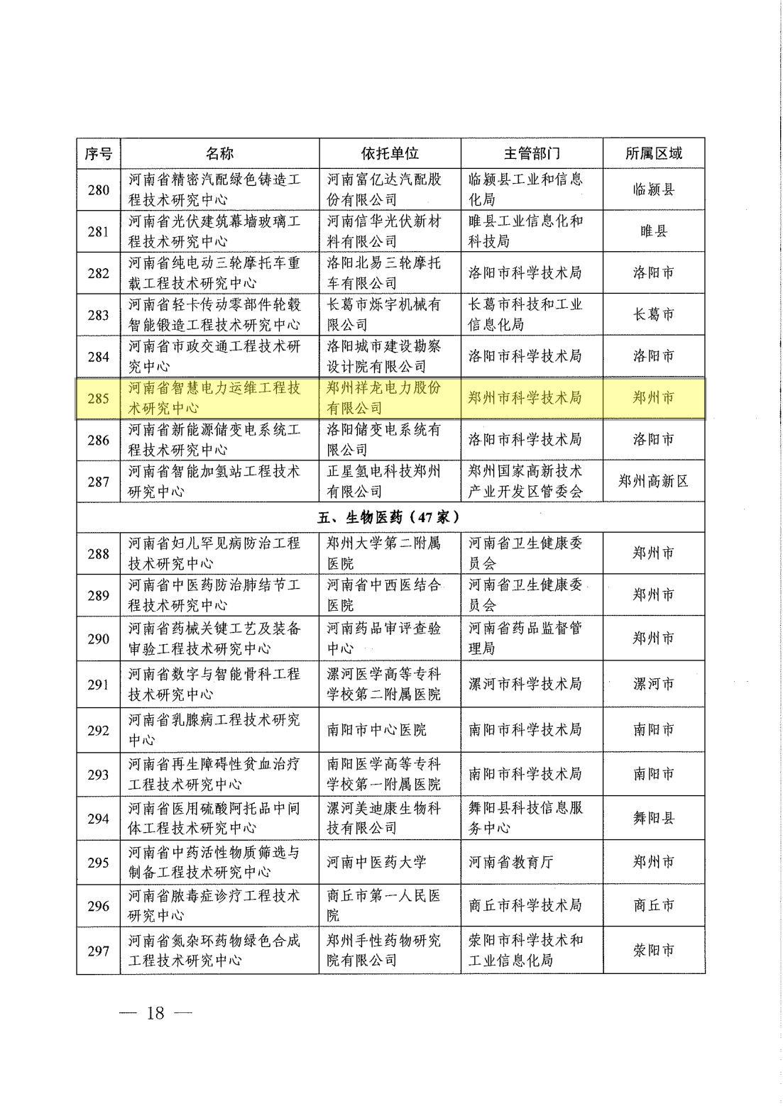 关于认定建设2022年度河南省工程技术研究中心的通知（豫科实〔2023〕1号）_17