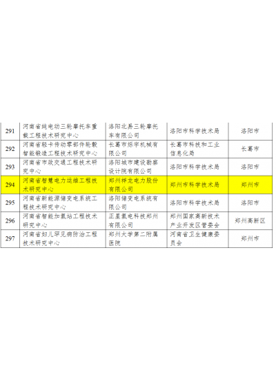 祥龙电力成功获批省级工程技术研究中心